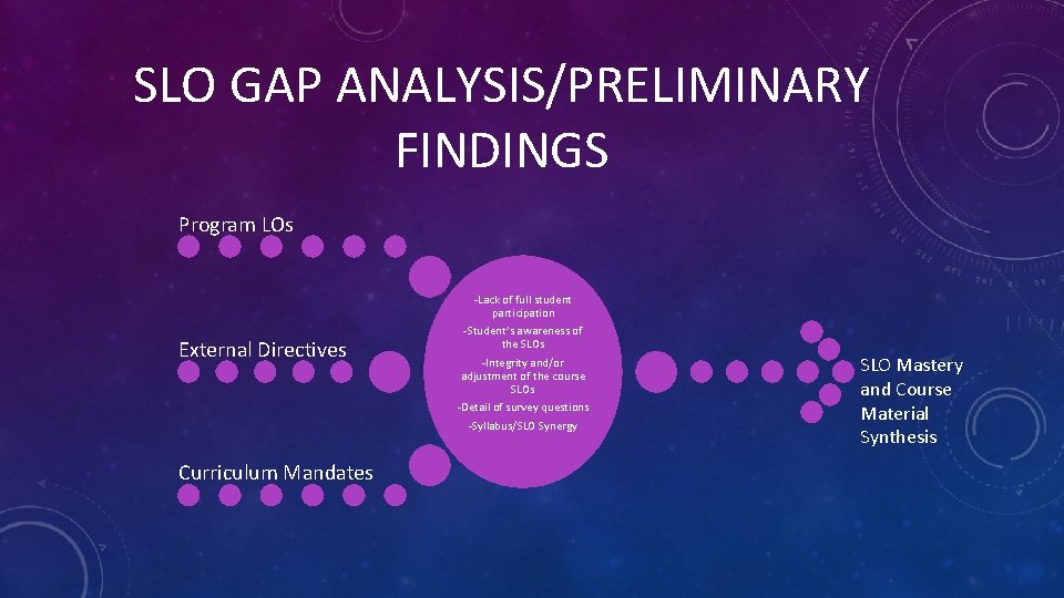 SLO GAP ANALYSIS/PRELIMINARY FINDINGS Program LOs External Directives -Lack of full student participation -Student’s