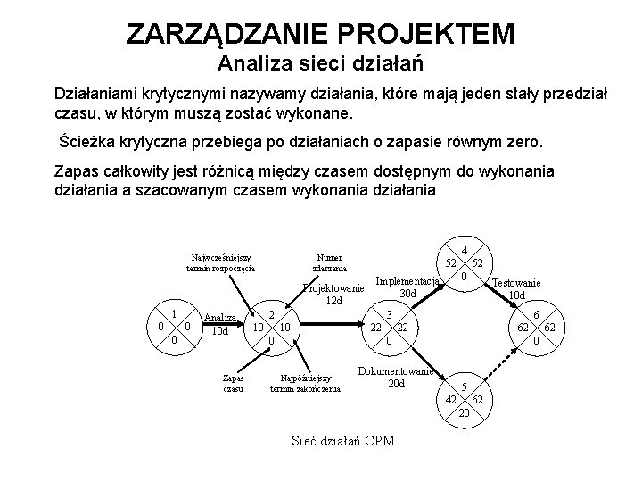 ZARZĄDZANIE PROJEKTEM Analiza sieci działań Działaniami krytycznymi nazywamy działania, które mają jeden stały przedział