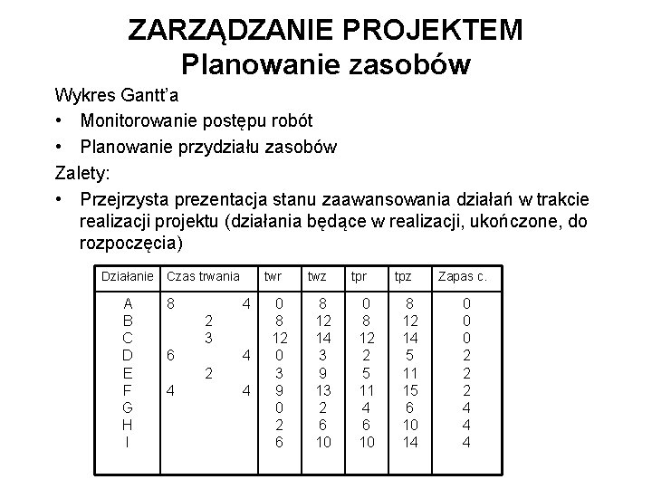 ZARZĄDZANIE PROJEKTEM Planowanie zasobów Wykres Gantt’a • Monitorowanie postępu robót • Planowanie przydziału zasobów