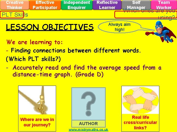 Creative Thinker Effective Participator Independent Enquirer Reflective Learner PLT Skills LESSON OBJECTIVES Self Manager