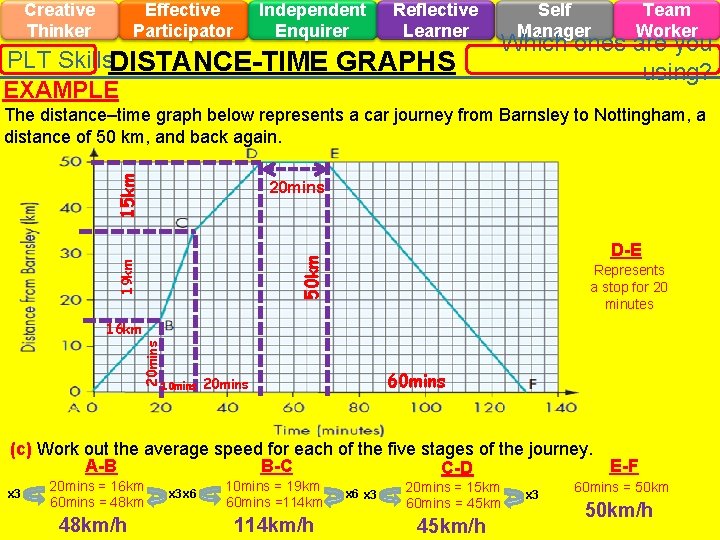 Creative Thinker Effective Participator Independent Enquirer Reflective Learner PLT Skills. DISTANCE-TIME GRAPHS EXAMPLE Self