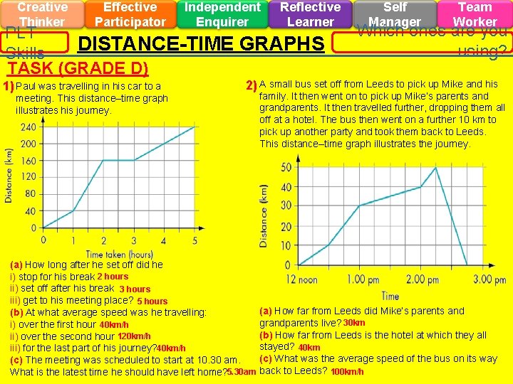 Creative Thinker Effective Participator Independent Enquirer Reflective Learner PLT DISTANCE-TIME GRAPHS Skills TASK (GRADE