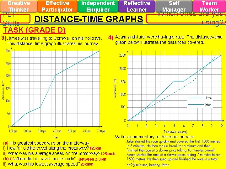 Creative Thinker Effective Participator Independent Enquirer Reflective Learner PLT DISTANCE-TIME GRAPHS Skills TASK (GRADE