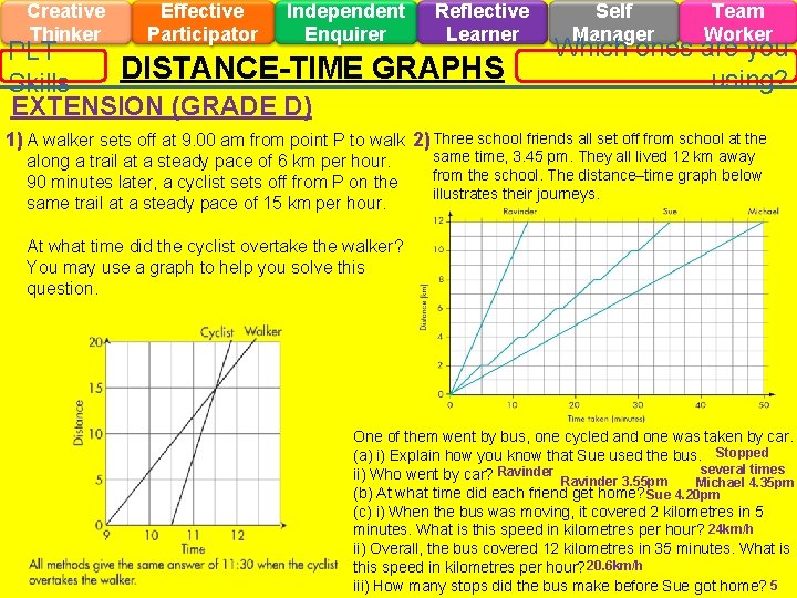 Creative Thinker Effective Participator Independent Enquirer Reflective Learner PLT DISTANCE-TIME GRAPHS Skills EXTENSION (GRADE