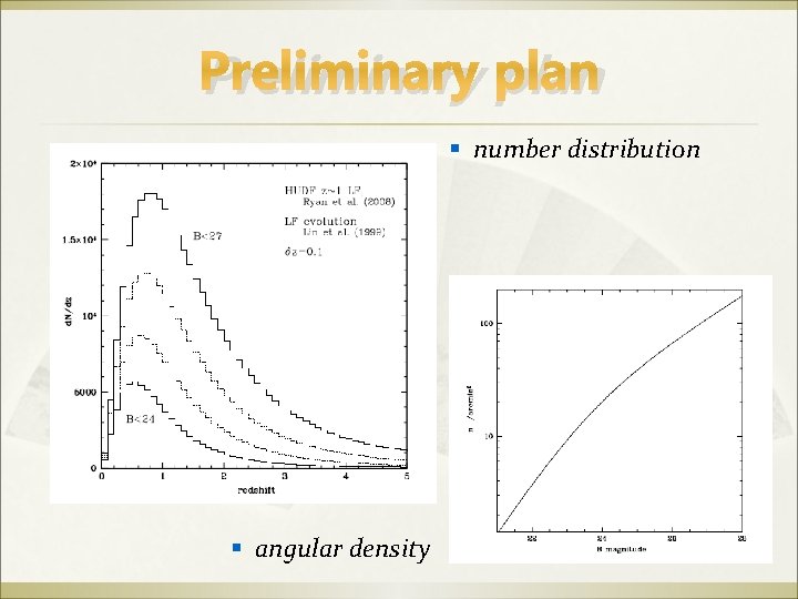 Preliminary plan number distribution angular density 