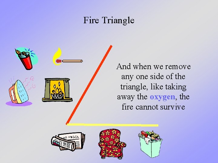 Fire Triangle And when we remove any one side of the triangle, like taking