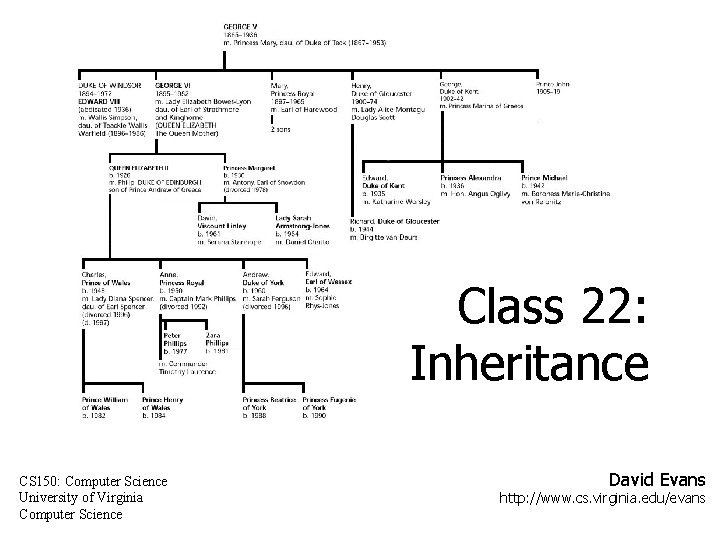 Class 22: Inheritance CS 150: Computer Science University of Virginia Computer Science David Evans