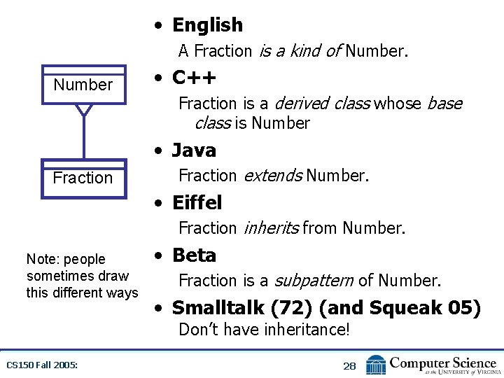  • English A Fraction is a kind of Number • C++ Fraction is