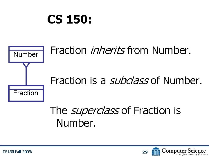 CS 150: Number Fraction inherits from Number. Fraction is a subclass of Number. Fraction