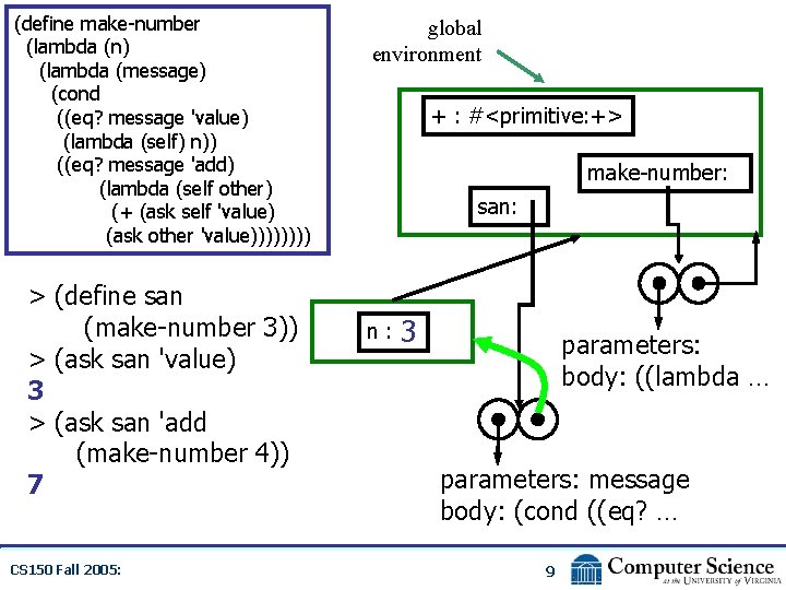 (define make-number (lambda (n) (lambda (message) (cond ((eq? message 'value) (lambda (self) n)) ((eq?