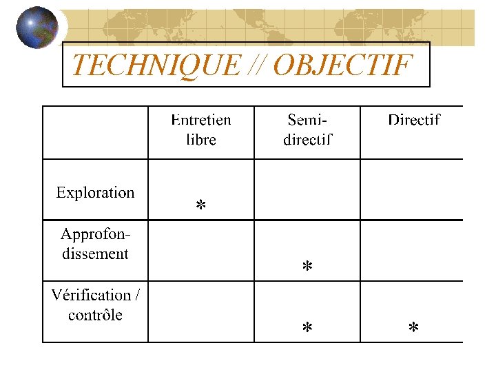 TECHNIQUE // OBJECTIF 