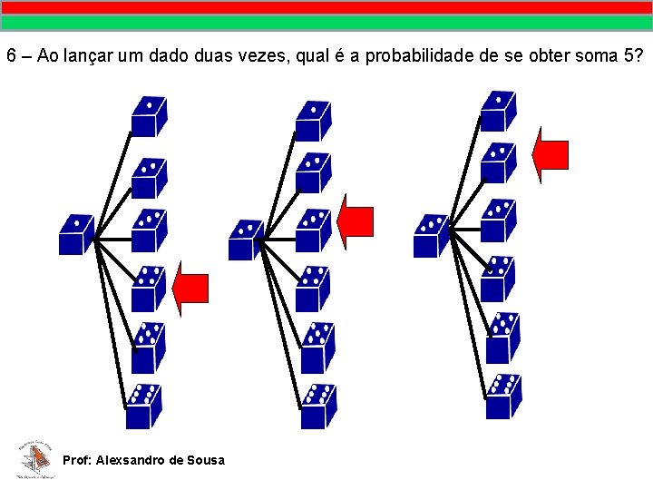 MATEMÁTICA, 9º Ano Pontos no plano cartesiano/pares ordenados 6 – Ao lançar um dado