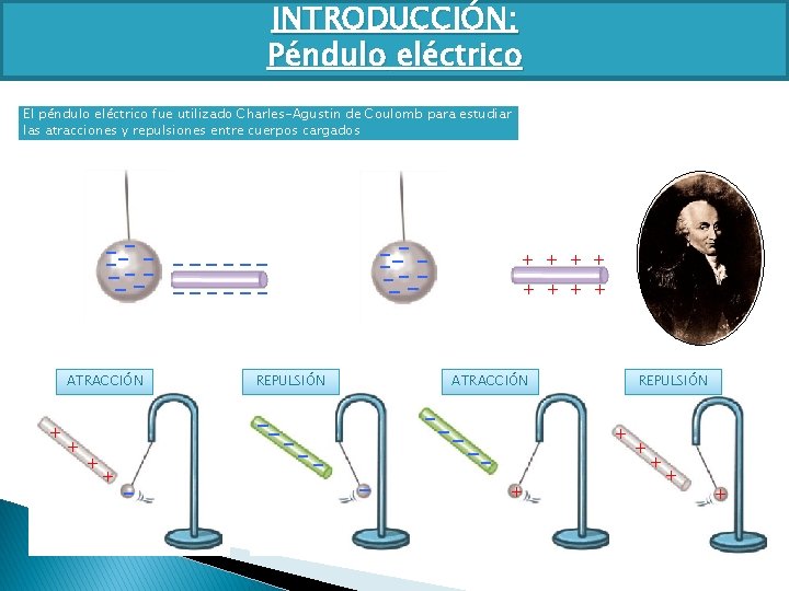 TEMA 4 LA MATERIA PROPIEDADES ELCTRICAS Y EL