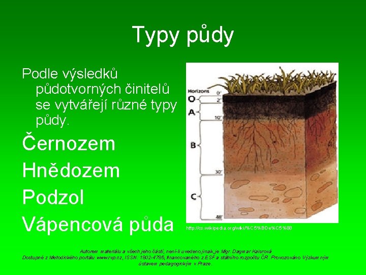 Typy půdy Podle výsledků půdotvorných činitelů se vytvářejí různé typy půdy. Černozem Hnědozem Podzol