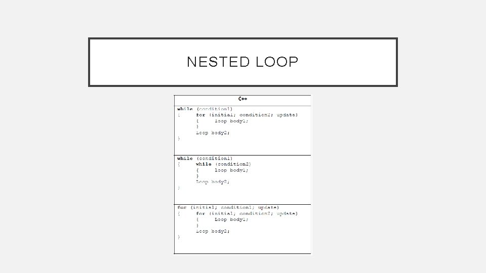 NESTED LOOP 