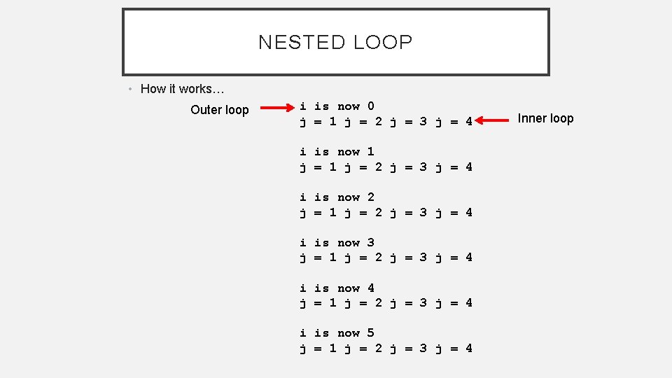 NESTED LOOP • How it works… Outer loop i is now 0 j =