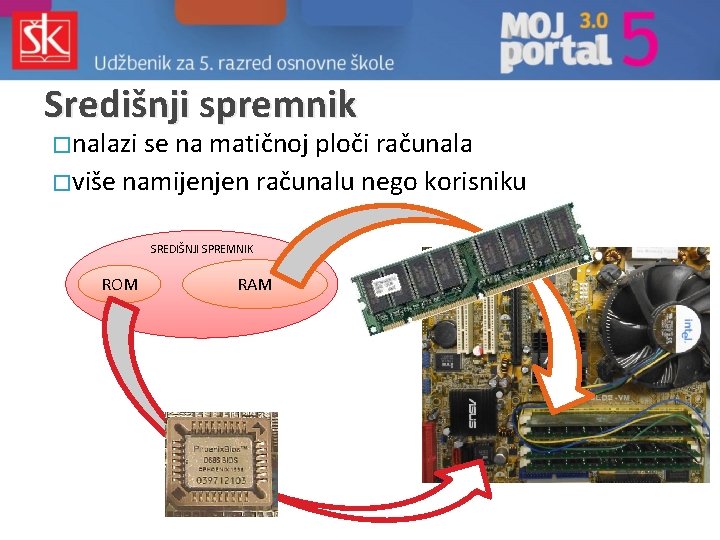Središnji spremnik � nalazi se na matičnoj ploči računala � više namijenjen računalu nego Središnji spremnik � nalazi se na matičnoj ploči računala � više namijenjen računalu nego
