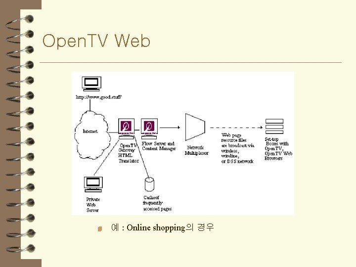 Open. TV Web 4 예 : Online shopping의 경우 