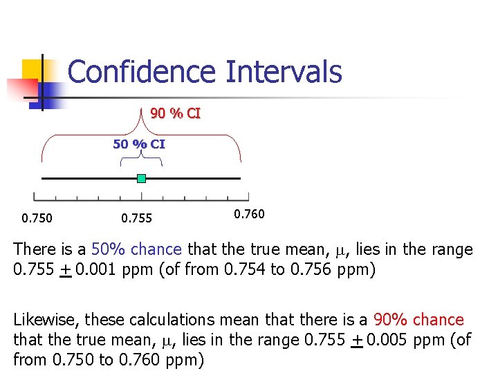 Confidence Intervals 90 % CI 50 % CI 0. 750 0. 755 0. 760