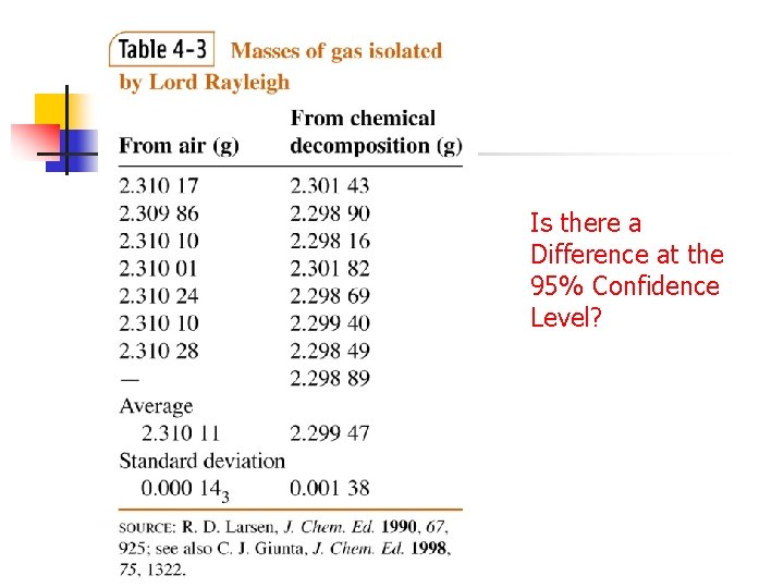 Is there a Difference at the 95% Confidence Level? 