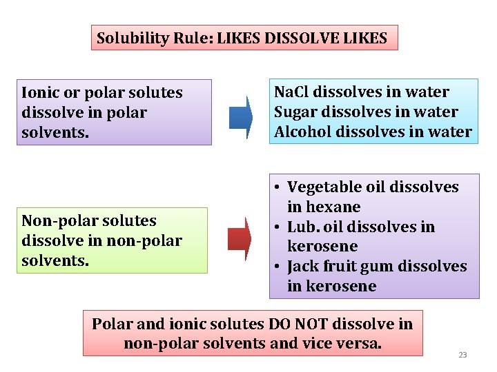 Solubility Rule: LIKES DISSOLVE LIKES Ionic or polar solutes dissolve in polar solvents. Na.
