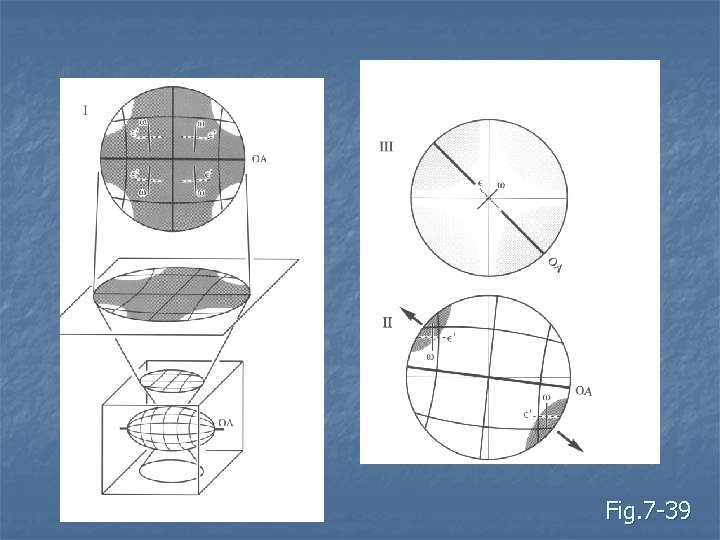 Fig. 7 -39 Fig. 7 -39
