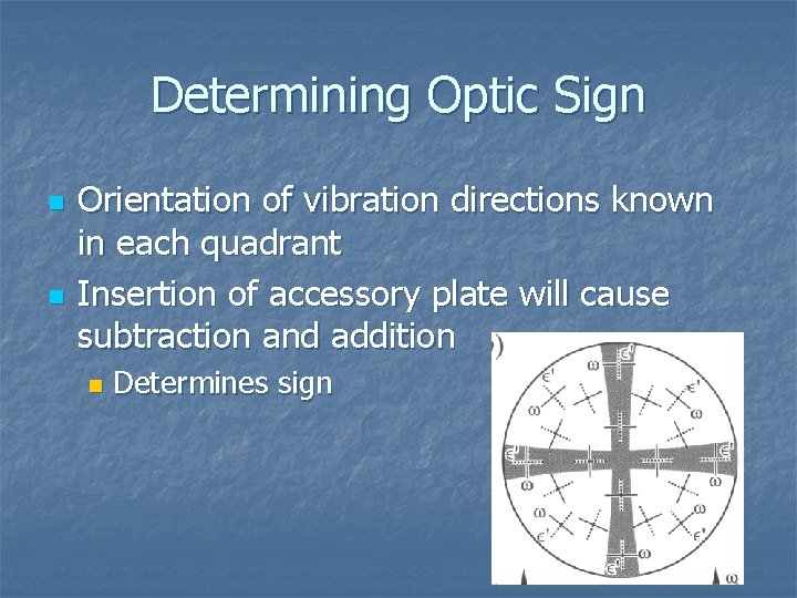 Determining Optic Sign n n Orientation of vibration directions known in each quadrant Insertion Determining Optic Sign n n Orientation of vibration directions known in each quadrant Insertion