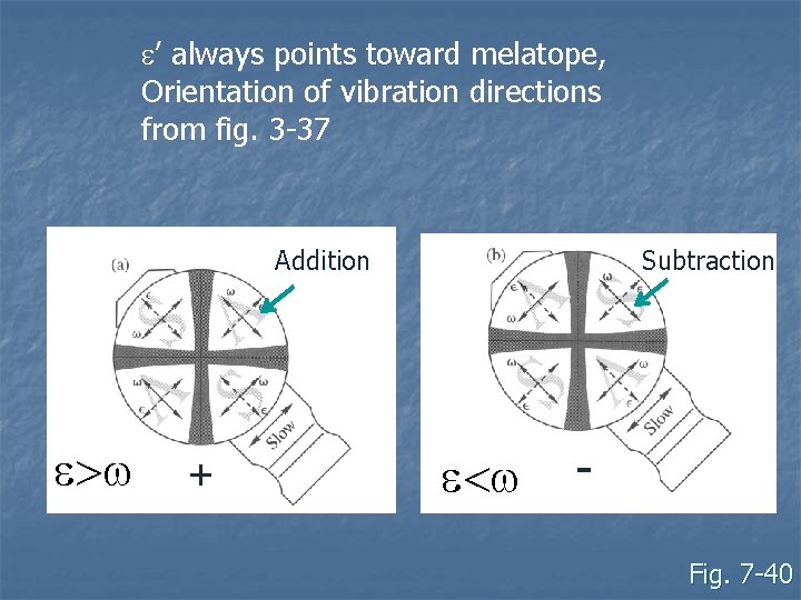 e’ always points toward melatope, Orientation of vibration directions from fig. 3 -37 Addition e’ always points toward melatope, Orientation of vibration directions from fig. 3 -37 Addition