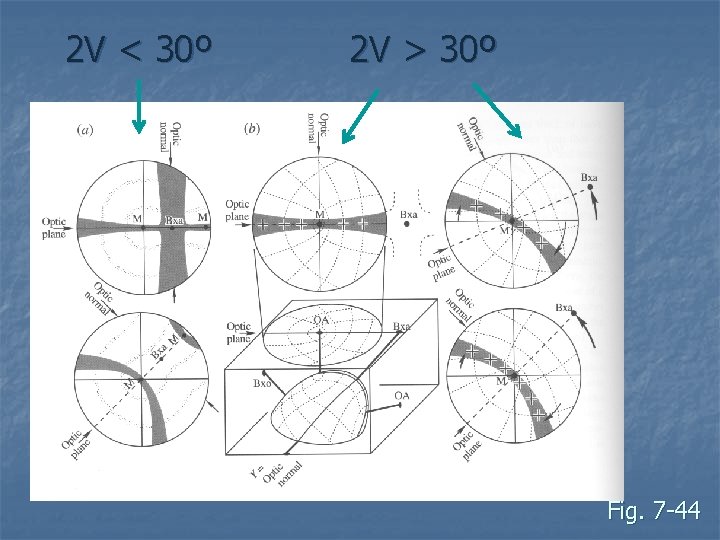 2 V < 30º 2 V > 30º Fig. 7 -44 2 V < 30º 2 V > 30º Fig. 7 -44