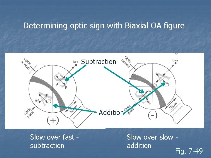 Determining optic sign with Biaxial OA figure Subtraction Addition Slow over fast subtraction Slow Determining optic sign with Biaxial OA figure Subtraction Addition Slow over fast subtraction Slow