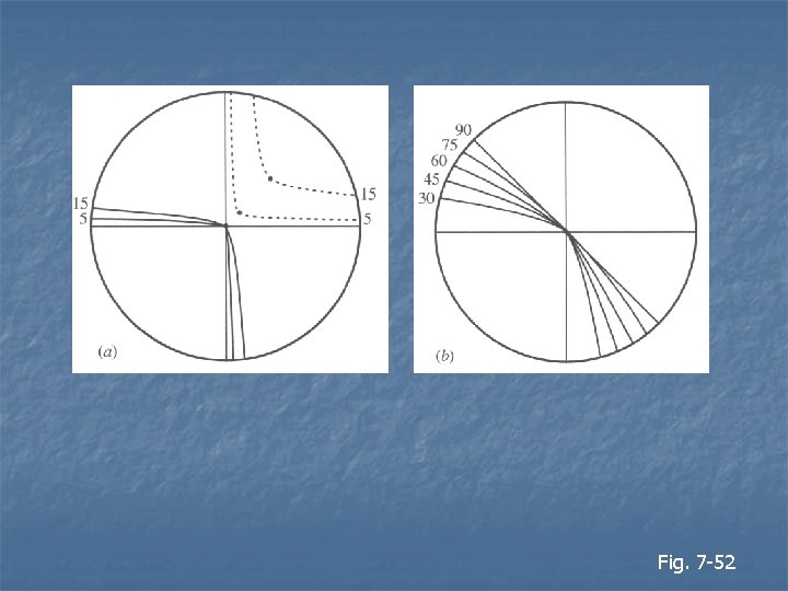 Fig. 7 -52 Fig. 7 -52