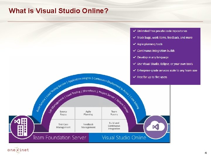 What is Visual Studio Online? 4 