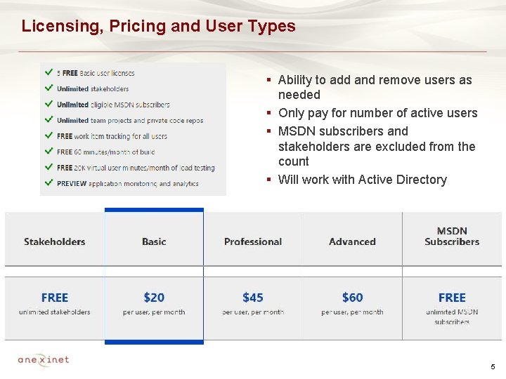 Licensing, Pricing and User Types § Ability to add and remove users as needed