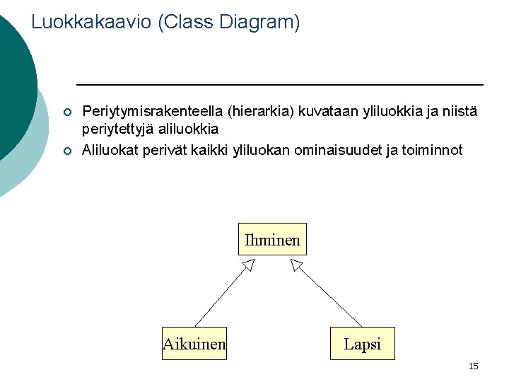 Luokkakaavio (Class Diagram) ¡ ¡ Periytymisrakenteella (hierarkia) kuvataan yliluokkia ja niistä periytettyjä aliluokkia Aliluokat