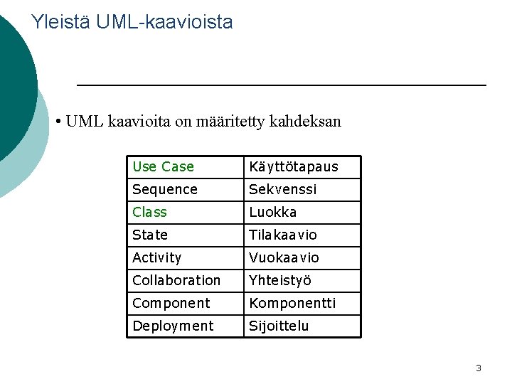 Yleistä UML-kaavioista • UML kaavioita on määritetty kahdeksan Use Case Käyttötapaus Sequence Sekvenssi Class