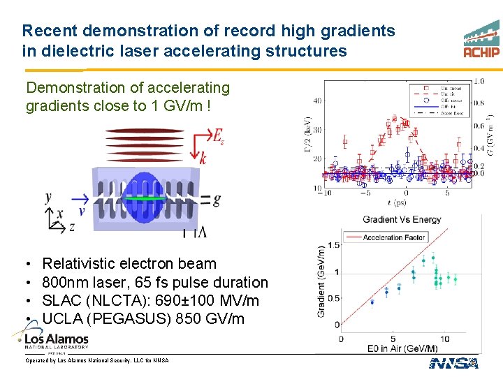 Recent demonstration of record high gradients in dielectric laser accelerating structures Demonstration of accelerating Recent demonstration of record high gradients in dielectric laser accelerating structures Demonstration of accelerating