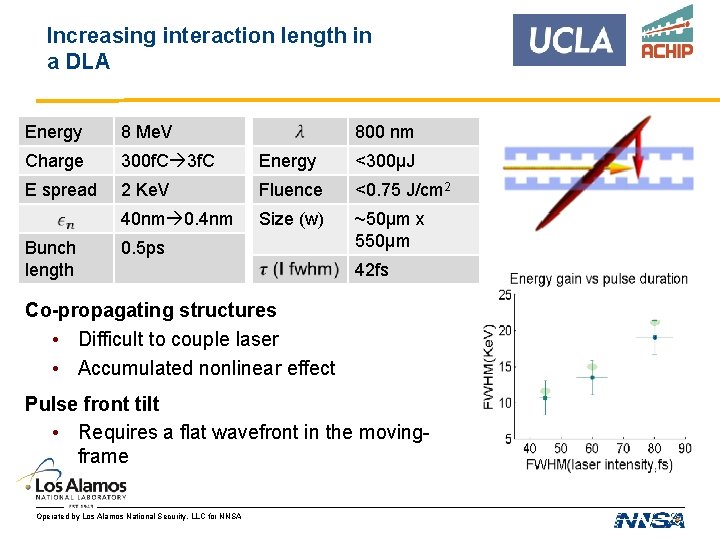 Increasing interaction length in a DLA Energy 8 Me. V Charge 300 f. C Increasing interaction length in a DLA Energy 8 Me. V Charge 300 f. C