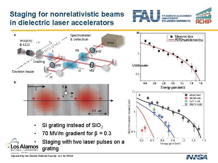 Staging for nonrelativistic beams in dielectric laser accelerators • • • Si grating instead Staging for nonrelativistic beams in dielectric laser accelerators • • • Si grating instead