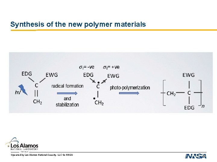 Synthesis of the new polymer materials Operated by Los Alamos National Security, LLC for Synthesis of the new polymer materials Operated by Los Alamos National Security, LLC for