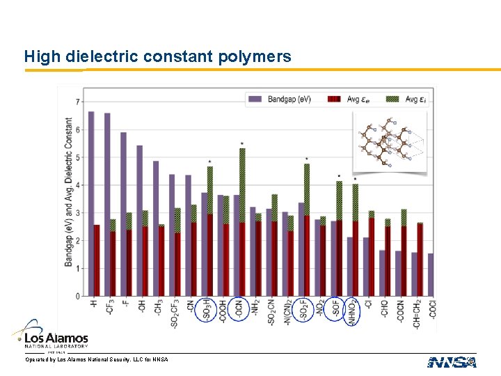 High dielectric constant polymers Operated by Los Alamos National Security, LLC for NNSA High dielectric constant polymers Operated by Los Alamos National Security, LLC for NNSA