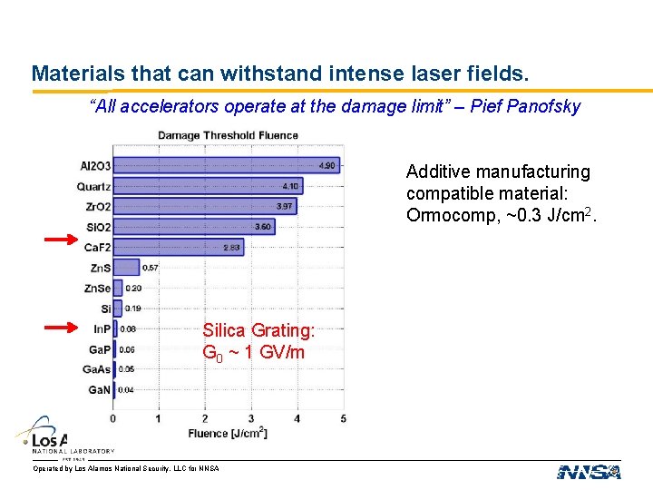 Materials that can withstand intense laser fields. “All accelerators operate at the damage limit” Materials that can withstand intense laser fields. “All accelerators operate at the damage limit”