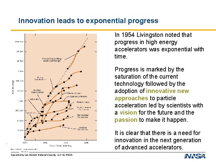 Innovation leads to exponential progress In 1954 Livingston noted that progress in high energy Innovation leads to exponential progress In 1954 Livingston noted that progress in high energy