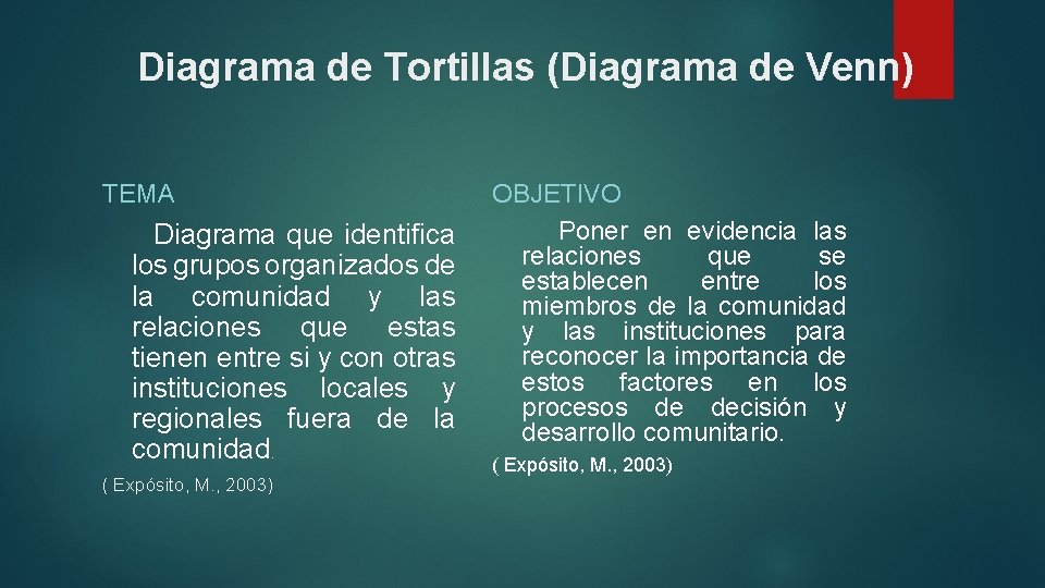 Diagrama de Tortillas (Diagrama de Venn) TEMA Diagrama que identifica los grupos organizados de