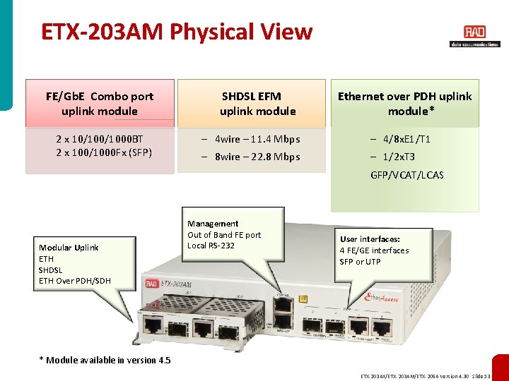 ETX-203 AM Physical View FE/Gb. E Combo port uplink module 2 x 10/1000 BT