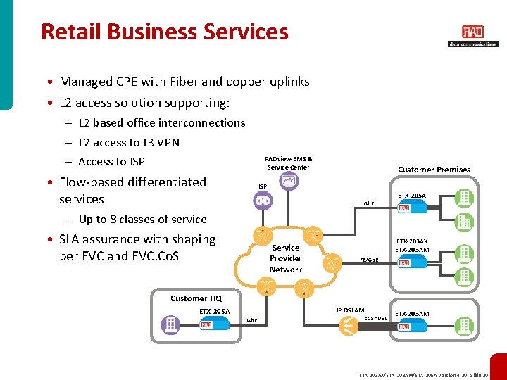 Retail Business Services • Managed CPE with Fiber and copper uplinks • L 2