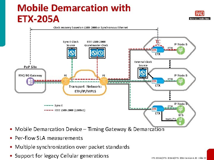 Mobile Demarcation with ETX-205 A Clock recovery based on 1588 -2008 or Synchronous Ethernet