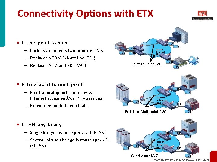 Connectivity Options with ETX • E-Line: point-to-point – Each EVC connects two or more