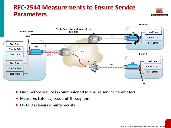 RFC-2544 Measurements to Ensure Service Parameters Branch A Traffic Generation and loopback per RFC-2544