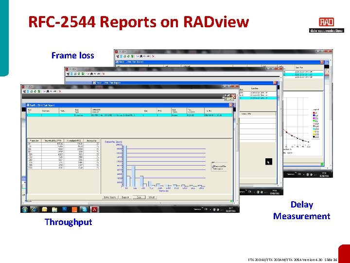 RFC-2544 Reports on RADview Frame loss Throughput Delay Measurement ETX-203 AX/ETX-203 AM/ETX-205 A Version