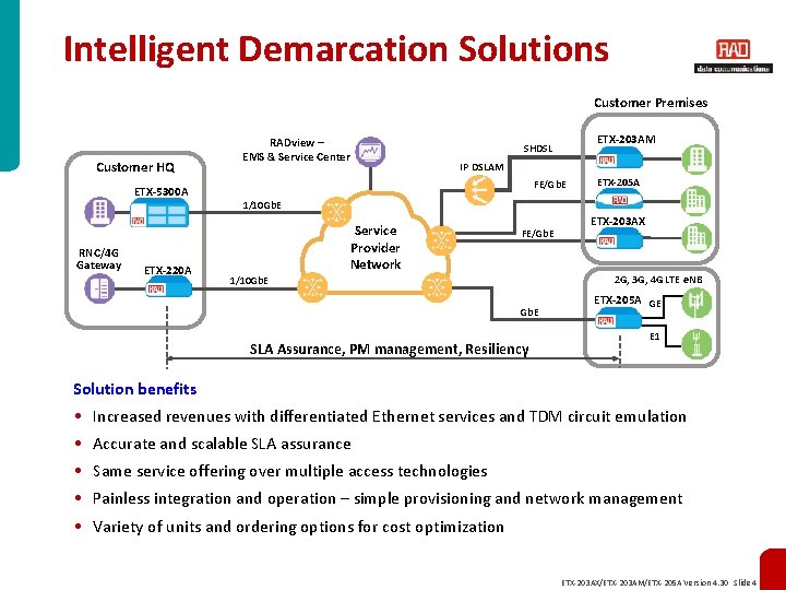 Intelligent Demarcation Solutions Customer Premises Customer HQ ETX-5300 A RNC/4 G Gateway ETX-220 A